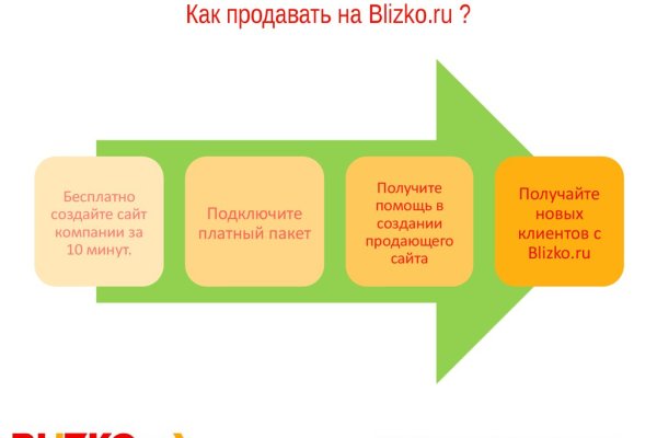 Даркнет москва