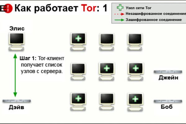 Кракен перестал работать