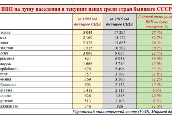 Кракен вход на сайт