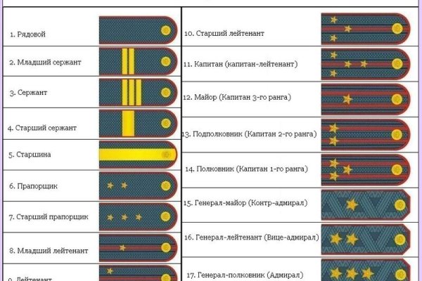 Почему не закрыт сайт кракен