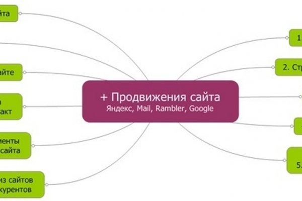 Кракен даркнет текст